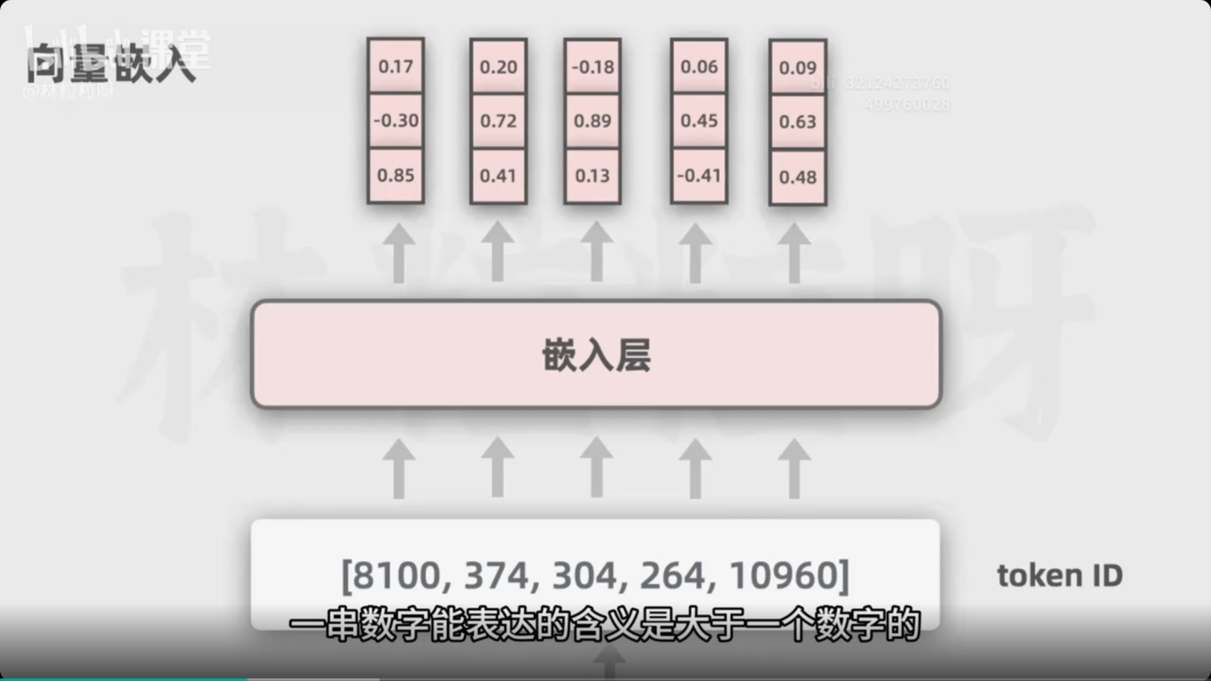 00:02
